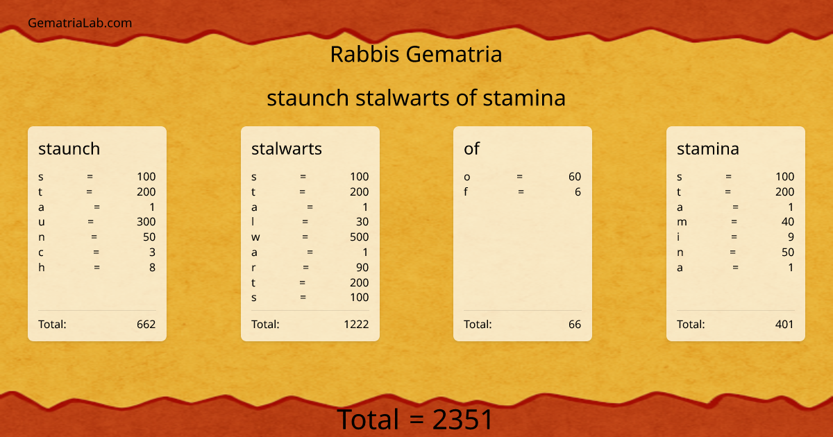 staunch stalwarts of stamina in rabbis Gematria